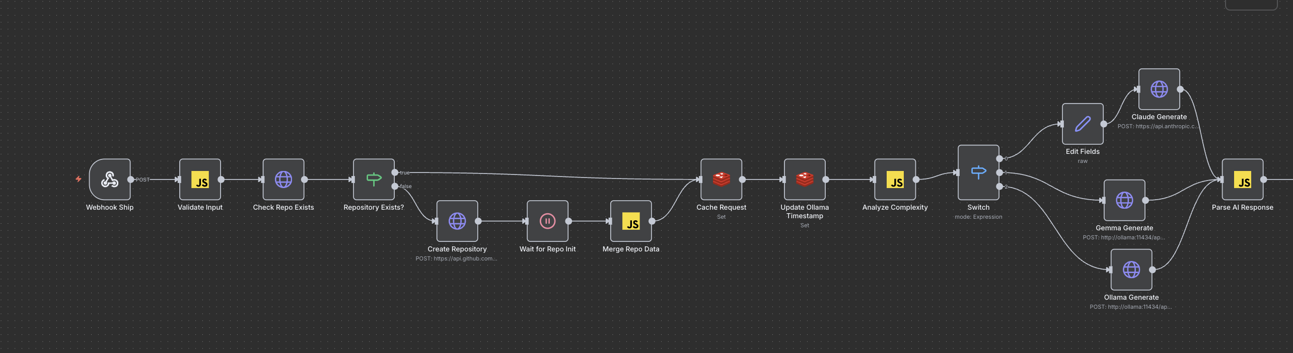 n8n workflow showing validation and initial branching steps for DAWG.